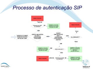 Processo de autenticação SIP 