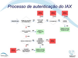 Processo de autenticação do IAX 