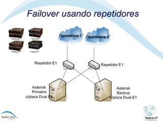 Failover usando repetidores 
