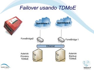 Failover usando TDMoE 
