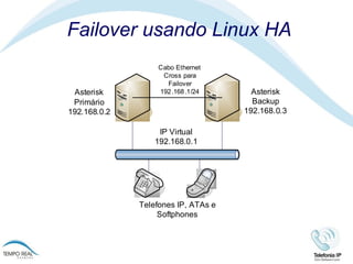 Failover usando Linux HA 
