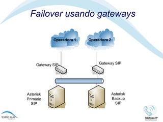 Failover usando gateways 