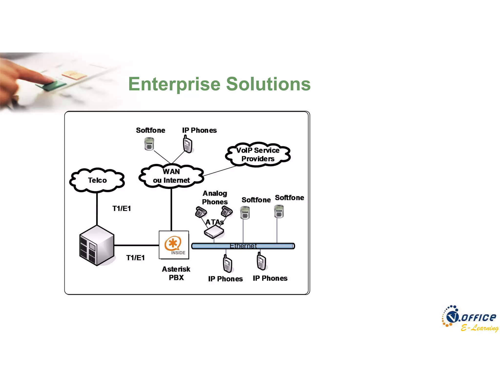 E-Learning
Enterprise Solutions
 