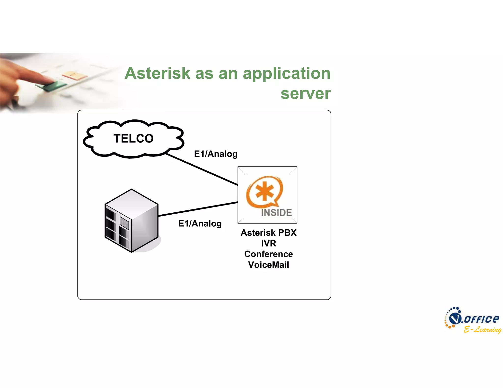 E-Learning
Asterisk as an application
server
TELCO
E1/Analog
E1/Analog
Asterisk PBX
IVR
Conference
VoiceMail
 