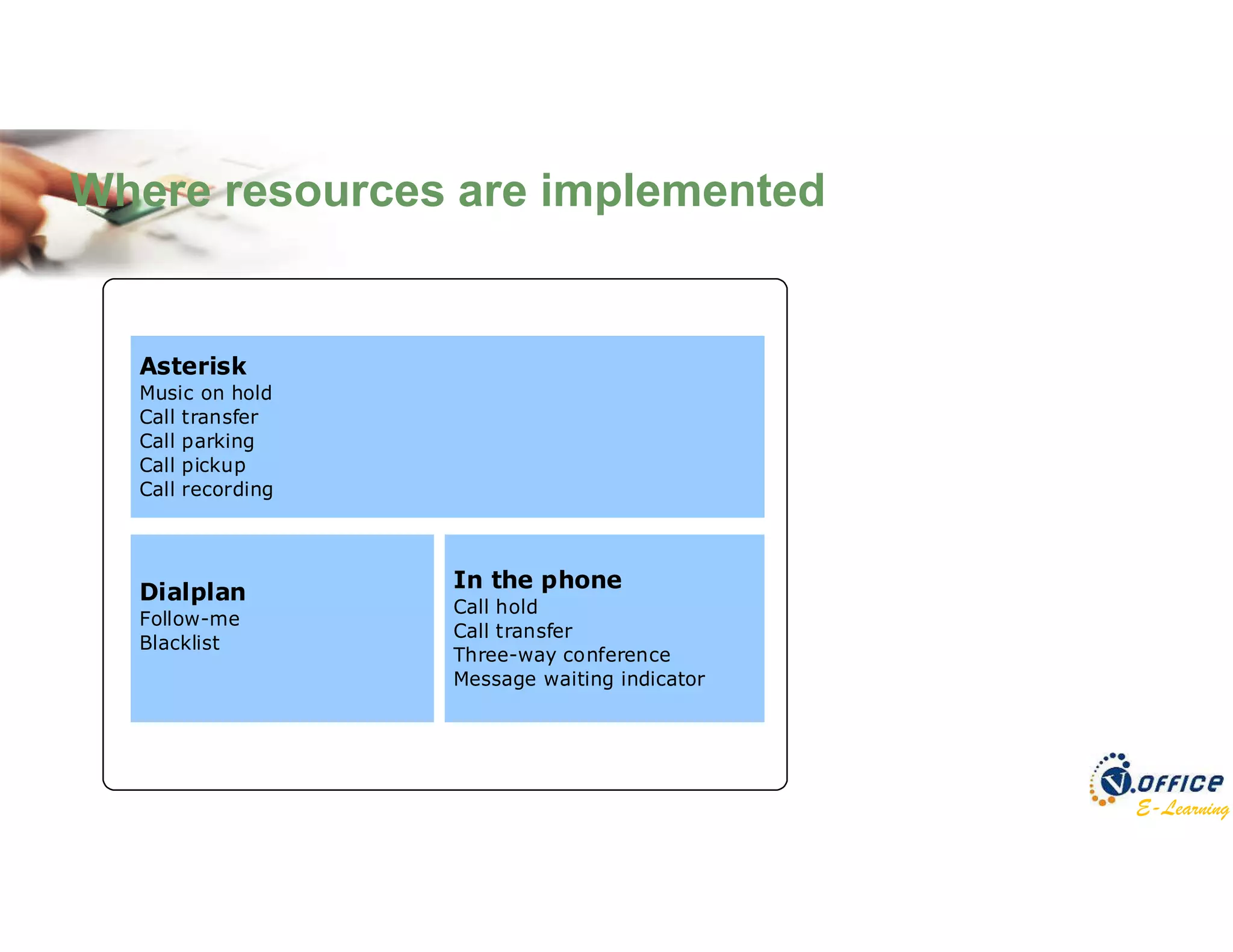 E-Learning
Asterisk
Music on hold
Call transfer
Call parking
Call pickup
Call recording
Dialplan
Follow-me
Blacklist
In the phone
Call hold
Call transfer
Three-way conference
Message waiting indicator
Where resources are implemented
 