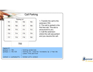 E-Learning
Call Parking
701 702 703 704
705 706 707 708
709 710 711 712
713 714 715 716
717 718 719 720
700
Parking Lot
1. Transfer the call to the
extension 700.
2. The call is parked in the
first free slot. The slot is
announced to you.
3. Call the extension
where the call was parked
and you resume the call.
 