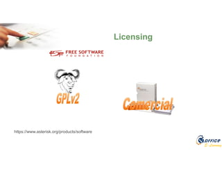 E-Learning
Licensing
https://www.asterisk.org/products/software
 