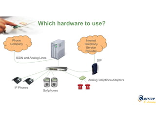 E-Learning
Which hardware to use?
Phone
Company
IP Phones
Analog Telephone Adapters
ISDN and Analog Lines
SIP
Provider
Internet
Telephony
Service
Provider
Softphones
 