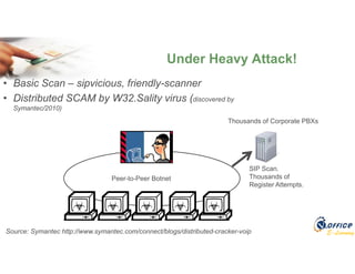 E-Learning
Under Heavy Attack!
• Basic Scan – sipvicious, friendly-scanner
• Distributed SCAM by W32.Sality virus (discovered by
Symantec/2010)
Source: Symantec http://www.symantec.com/connect/blogs/distributed-cracker-voip
Peer-to-Peer Botnet
Thousands of Corporate PBXs
SIP Scan.
Thousands of
Register Attempts.
 
