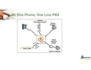 E-Learning
Lab. One Phone, One Line PBX
 