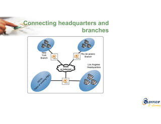 E-Learning
Connecting headquarters and
branches
 