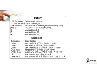 E-Learning
Pattern
Examples
_ (Underscore) Pattern start character
. (point) Wildcard one or more digits
! (exclamation) Wildcard one or more digits immediatey (ISDN)
[123-7] Any values in brackets (1,2,3a7)
X Any digit from 0-9
Z Any digit from 1-9
N Any digit from 2-9
 