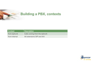 E-Learning
Building a PBX, contexts
Context Description
from-siptrunk Calls coming from the siptrunk
from-internal All extensions SIP and IAX
 