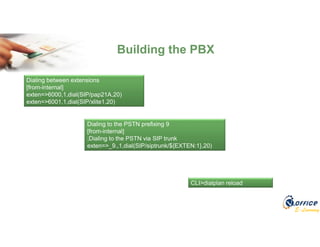 E-Learning
Building the PBX
Dialing between extensions
[from-internal]
exten=>6000,1,dial(SIP/pap21A,20)
exten=>6001,1,dial(SIP/xlite1,20)
Dialing to the PSTN prefixing 9
[from-internal]
;Dialing to the PSTN via SIP trunk
exten=>_9.,1,dial(SIP/siptrunk/${EXTEN:1},20)
CLI>dialplan reload
 
