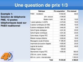 Asterisk Gestion Efficace de la Telephonie de l'Entreprise
