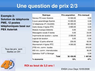 Asterisk Gestion Efficace de la Telephonie de l'Entreprise