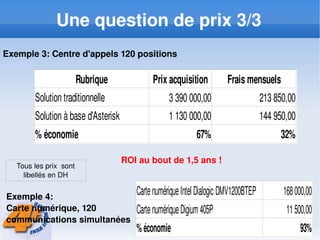 Asterisk Gestion Efficace de la Telephonie de l'Entreprise