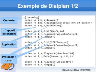 Asterisk Gestion Efficace de la Telephonie de l'Entreprise