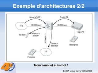 Asterisk Gestion Efficace de la Telephonie de l'Entreprise