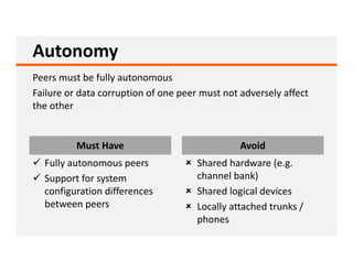 Asterisk High Availability Design Guide | PDF