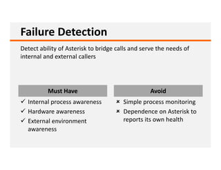 Asterisk High Availability Design Guide | PDF