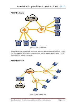 Asterisk inProprietário – A telefonia Hoje! 2010

PBX IP Tradicional




                              Figura 6.2: PBX IP Tradicional

O Asterisk permite conectividade em tempo real entre a rede pública de telefonia e redes
VoIP. A rede pública de telefonia é frequentemente referida pela sua sigla em inglês PSTN
(Public Switched Telephony Network).



PBX IP 100% VoIP




                               Figura 6.3: PBX IP 100% VoIP



A verdadeira arte do conhecimento é compartilhar o conhecimento!              Página 116
 