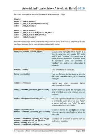 Asterisk inProprietário – A telefonia Hoje! 2010
Para cada novo padrão reconhecido deve-se ter a prioridade 1. Veja:

[teste]
exten => _600,1,Answer()
exten => _600,2,Playback(hello-world)
exten => _600,3,HangUp()

exten   =>   _601,1,Answer()
exten   =>   _601,2,Dial(SIP/${EXTEN},60,wWrtT)
exten   =>   _601,3,NoOp(${DIALSTATUS})
exten   =>   _601,4,HangUp()

Existem diversos aplicativos para serem executados no plano de marcação. Vejamos a relação
de alguns, os quais são os mais utilizados na tabela 01 abaixo:

                   Aplicação                                      Descrição
Dial(tech/numero,timeout,opções)                 Executa uma marcação. Onde “tech” é o
                                                 tipo do canal que será usado (SIP, IAX2,
                                                 DAHDI, etc); “timeout” é o tempo que a
                                                 aplicação ficará chamando o destino antes
                                                 de considerar como não atendida; e
                                                 “opções” são parâmetros adicionados à
                                                 aplicação.

Playback(áudio)                                  Toca um ficheiro do tipo áudio.

Background(áudio)                                Toca um ficheiro do tipo áudio e permite
                                                 que sejam recebidos marcações durante sua
                                                 execução.

WaitExten(timeout)                               Espera que sejam recebidos            dígitos
                                                 marcados pelo utilizador.

Goto([[contexto,]extensão,]prioridade)           “Salta” dentro do plano de marcação para
                                                 uma prioridade em uma extensão em um
                                                 contexto.

GotoIf(condição?verdadeiro:[falso])              Vai para o ponto indicado em “verdadeiro”
                                                 se a condição assim for ou vai para “falso”
                                                 se estiver definido, caso “falso” for vazio
                                                 pula para a próxima prioridade.

GotoIfTime(condição do                           Se estiver dentro das condições de tempo
tempo?[[contexto,]extensão,]prioridade)          vai para o ponto especificado no plano de
                                                 marcação

Authenticate(senha[,opções[,dígitos]])           Autentica um utilizador de acordo com os
Authenticate(ficheiros de palavras               parâmetros passados.
passe[,opções[,dígitos]])
Authenticate(astdb,d[opções[,digitos]])


A verdadeira arte do conhecimento é compartilhar o conhecimento!                   Página 151
 