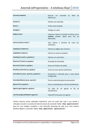Asterisk inProprietário – A telefonia Hoje! 2010

System(comando)                               Executa um         comando    na    Shell   do
                                              GNU/Linux.

Answer()                                      Atende uma chamada.

Busy()                                        Indica canal ocupado.

HangUp()                                      Desliga um canal

NoOp(texto)                                   Imprime o texto na consola se estiver com o
                                              verbose ativado. Ajuda para fins de
                                              depuração.

Set(variável=valor)                           Seta valores a variáveis de canal (ou
                                              ambiente).

SayDigits(números)                            Informa os dígitos dos números.

SayNumber(número)                             Informa o número completo.

ChanSpy([canal],[opções])                     Espiona um canal ativo.

Monitor(ficheiro,opções)                      Gravação de chamadas.

Record(ficheiro,opções)                       Grava um ficheiro de áudio.

MeetMe(conferência,opções)                    Entre em uma sala de conferência.

VoiceMail(caixa postal[,opções])              Encaminha a chamada para a caixa postal
                                              configurada.

VoiceMailMain(caixa postal)                   Entra na administração da caixa postal.

Queue(fila,opções)                            Envia a chamada para a fila de atendimento.

AgentLogin(agente,opções)                     Faz login de um agente na fila de
                                              atendimento.

(Un)PauseQueueMemeber(agente)                 Coloca/Tira de pausa um agente.


Existem diversas outras aplicações disponíveis, para ver quais são, qual a sua sintaxe e
utilização consulte na consola do Asterisk através do comando “core show applications”
para ter uma listagem completa e uma descrição abreviada de cada uma. Para maiores
detalhes digitem o comando “core show applcation <aplicativo>”.




A verdadeira arte do conhecimento é compartilhar o conhecimento!                 Página 152
 