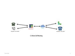 Asterisk presentation v1.1 | PDF