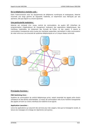 Rapport de projet 2005/2006 LICENCE ISDRN Session 2005/2006
ASTERISK 9/26
De la téléphonie à moindre coût :
Dans l'interconnexion avec les équipements de téléphonie numériques et analogiques, Asterisk
reconnaît une large gamme de dispositifs matériels, et notamment ceux fabriqués par ses
sponsors, tels que digium ou encore Quicknet.
Une particularité modulaire :
Asterisk est composé d’un noyau central de commutation, de quatre API (Interface de
programmation d’applications) de chargement modulaire des applications téléphoniques, des
interfaces matérielles, de traitement des formats de fichier, et des codecs. Il assure la
commutation transparente entre toutes les interfaces supportées, permettant à cette commutation
de relier entre eux une diversité de systèmes téléphoniques en un unique réseau commuté.
Principales fonctions :
PBX Switching Core :
Système de commutation de central téléphonique privé, reliant ensemble les appels entre divers
utilisateurs et des tâches automatisées. Le noyau de commutation relie d'une manière transparente
des appels arrivant sur divers interfaces de matériel et de logiciel.
Application Launcher :
Lance les applications qui assurent des services pour des usagers, tels que la messagerie vocale, la
lecture de messages et le listage de répertoires (annuaires).
 
