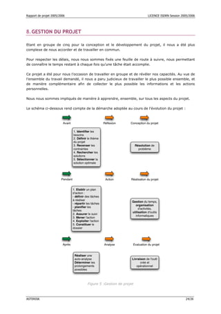 Rapport de projet 2005/2006 LICENCE ISDRN Session 2005/2006
ASTERISK 24/26
8.GESTION DU PROJET
Etant en groupe de cinq pour la conception et le développement du projet, il nous a été plus
complexe de nous accorder et de travailler en commun.
Pour respecter les délais, nous nous sommes fixés une feuille de route à suivre, nous permettant
de connaître le temps restant à chaque fois qu’une tâche était accomplie.
Ce projet a été pour nous l’occasion de travailler en groupe et de révéler nos capacités. Au vue de
l’ensemble du travail demandé, il nous a paru judicieux de travailler le plus possible ensemble, et
de manière complémentaire afin de collecter le plus possible les informations et les actions
personnelles.
Nous nous sommes impliqués de manière à apprendre, ensemble, sur tous les aspects du projet.
Le schéma ci-dessous rend compte de la démarche adoptée au cours de l'évolution du projet :
Figure 5 :Gestion de projet
 