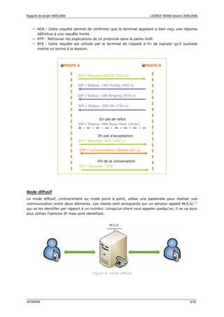 Rapport de projet 2005/2006 LICENCE ISDRN Session 2005/2006
ASTERISK 6/26
— ACK : Cette requête permet de confirmer que le terminal appelant a bien reçu une réponse
définitive à une requête Invite.
— RTP : Retrouver les explications de ce protocole dans la partie VoIP.
— BYE : Cette requête est utilisée par le terminal de l’appelé à fin de signaler qu’il souhaite
mettre un terme à la session.
Mode diffusif
Le mode diffusif, contrairement au mode point à point, utilise une passerelle pour réaliser une
communication entre deux éléments. Les clients sont enregistrés sur un serveur appelé M.C.U.[5]
qui va les identifier par rapport à un numéro. Lorsqu’un client veut appeler quelqu’un, il ne va donc
plus utiliser l’adresse IP mais sont identifiant.
FIgure 4 :mode diffusif



POSTE A 


POSTE B
SIP / Request INVITE (823 o)
SIP / Status: 100 Trying (440 o)
SIP / Status: 180 Ringing (476 o)
SIP / Status: 200 OK (724 o)
En cas d’acceptation
SIP / Request: ACK (426 o)
RTP / communication établie (87 o)
En cas de refus
SIP / Status: 486 Busy Here (443o)
Fin de la conversation
SIP / Request : BYE
 