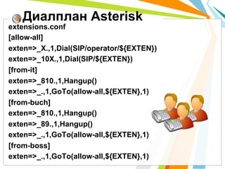 Диалплан Asterisk
extensions.conf
[allow-all]
exten=>_X.,1,Dial(SIP/operator/${EXTEN})
exten=>_10X.,1,Dial(SIP/${EXTEN})
[from-it]
exten=>_810.,1,Hangup()
exten=>_.,1,GoTo(allow-all,${EXTEN},1)
[from-buch]
exten=>_810.,1,Hangup()
exten=>_89.,1,Hangup()
exten=>_.,1,GoTo(allow-all,${EXTEN},1)
[from-boss]
exten=>_.,1,GoTo(allow-all,${EXTEN},1)
 