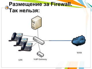 Размещение за Firewall.
Так нельзя:
 