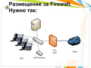 Размещение за Firewall.
Нужно так:
 