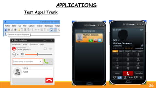 APPLICATIONS
Test Appel Trunk
36
 