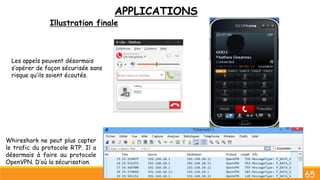 APPLICATIONS
Illustration finale
65
Les appels peuvent désormais
s’opérer de façon sécurisée sans
risque qu’ils soient écoutés.
Whireshark ne peut plus capter
le trafic du protocole RTP. Il a
désormais à faire au protocole
OpenVPN. D’où la sécurisation.
 