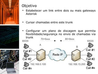 Objetivo
➔
Estabelecer um link entre dois ou mais gateways
Asterisk
➔
Cursar chamadas entre este trunk
➔
Configurar um plano de discagem que permita
flexibilidade/segurança no envio de chamadas via
trunk
A
B
8XXX 6XXX
192.168.0.100 192.168.15.200
80+8xxx70+6xxx
 