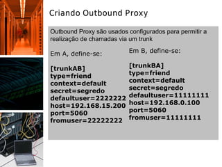 Criando Outbound Proxy
Outbound Proxy são usados configurados para permitir a
realização de chamadas via um trunk
Em A, define-se:
[trunkAB]
type=friend
context=default
secret=segredo
defaultuser=22222222
host=192.168.15.200
port=5060
fromuser=22222222
Em B, define-se:
[trunkBA]
type=friend
context=default
secret=segredo
defaultuser=11111111
host=192.168.0.100
port=5060
fromuser=11111111
 