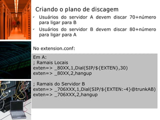 Criando o plano de discagem
✔
Usuários do servidor A devem discar 70+número
para ligar para B
✔
Usuários do servidor B devem discar 80+número
para ligar para A
No extension.conf:
Em A:
; Ramais Locais
exten=> _80XX,1,Dial(SIP/${EXTEN},30)
exten=> _80XX,2,hangup
; Ramais do Servidor B
exten=> _706XXX,1,Dial(SIP/${EXTEN:-4}@trunkAB)
exten=> _706XXX,2,hangup
 