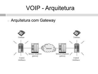 VOIP - Arquitetura
   Arquitetura com Gateway
 