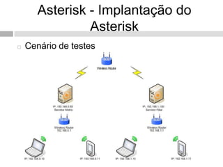 Asterisk - Implantação do
                Asterisk
   Cenário de testes
 