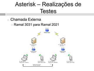 Asterisk – Realizações de
                Testes
   Chamada Externa
     Ramal   3031 para Ramal 2021
 