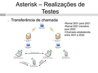 Asterisk – Realizações de
                Testes
   Transferência de chamada
                               •Ramal 3031 para 2021
                               •Ramal 2021 transfere
                               para 2022
                               •Chamada estabelecida
                               entre 3031 e 2022
 