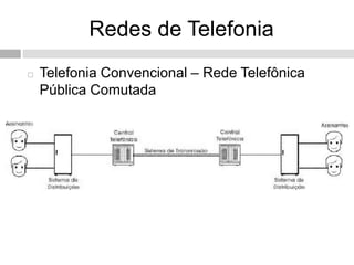 Redes de Telefonia
   Telefonia Convencional – Rede Telefônica
    Pública Comutada
 