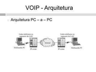 VOIP - Arquitetura
   Arquitetura PC – a – PC
 