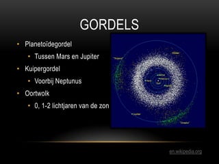 GORDELS
• Planetoïdegordel
   • Tussen Mars en Jupiter
• Kuipergordel
   • Voorbij Neptunus
• Oortwolk
   • 0, 1-2 lichtjaren van de zon




                                    en.wikipedia.org
 