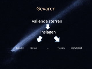 Gevaren

           Vallende sterren

                    Inslagen


Branden   Kraters      …       Tsunami   Stofuitstoot
 