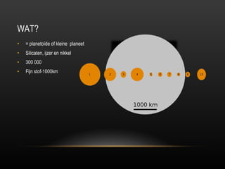WAT? = planetoïde of kleine  planeet Silicaten, ijzer en nikkel 300 000 Fijn stof-1000km 