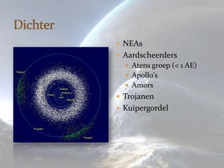  NEAs
 Aardscheerders
   Atens groep (< 1 AE)
   Apollo's
   Amors
 Trojanen
 Kuipergordel
 